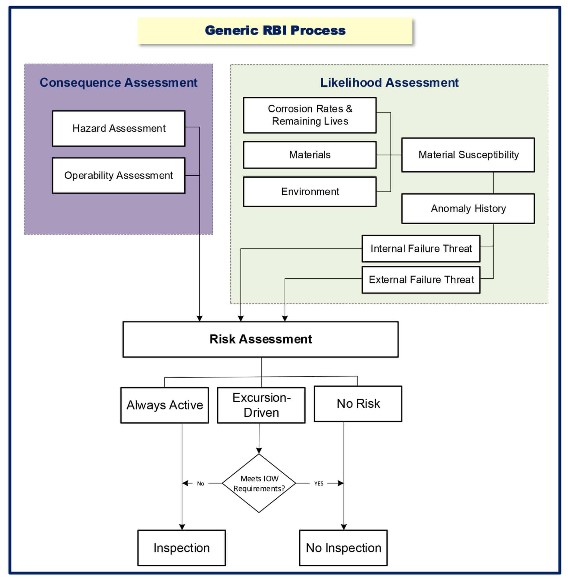Generic-RBI-Process-1-1994x2048